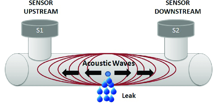 Negative Pressure Wave