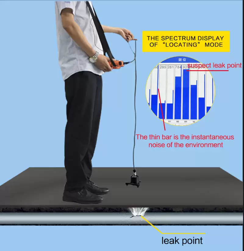 Liquid Sensing Tube