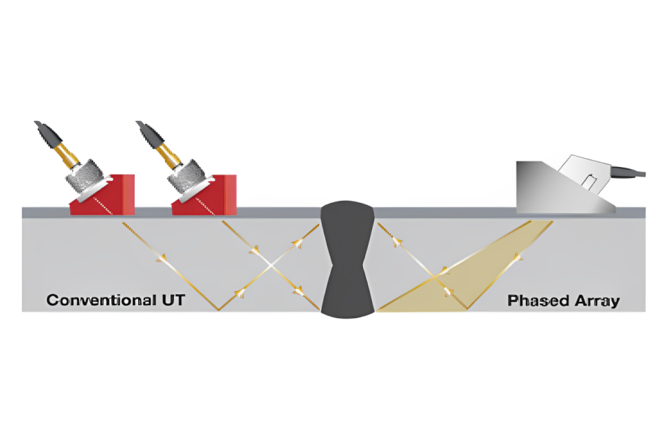 phased array ultrasonic testing (PAUT)