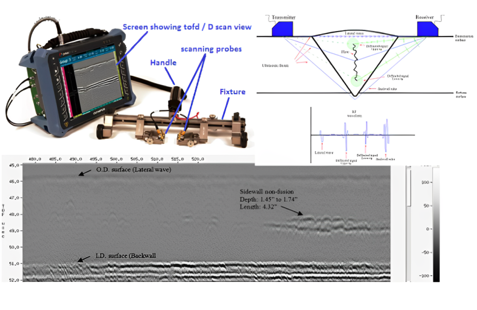 time of flight diffraction (TOFD)