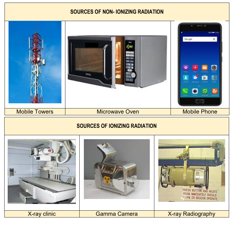 Sources of non-ionizing and ionizing radiation including mobile towers, X-ray clinics, and gamma cameras