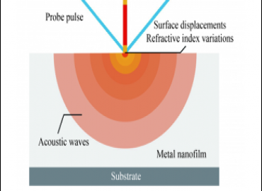 Huazhong University Researchers Advance NDT with Femtosecond Laser-Acoustic Modeling