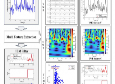 New Ultrasonic Denoising Method Improves Defect Detection for Heavy-Haul Railway Inspection