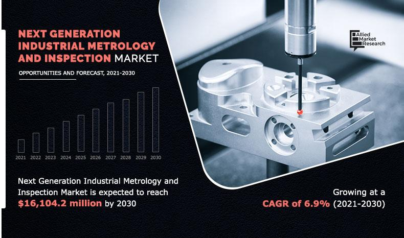 Next Generation Industrial Metrology and Inspection Market on the Rise