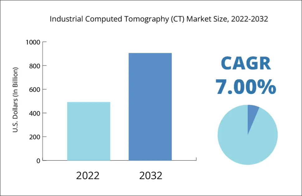 Global X-Ray and CT Inspection Systems Market Projected for Significant Growth Through 2032