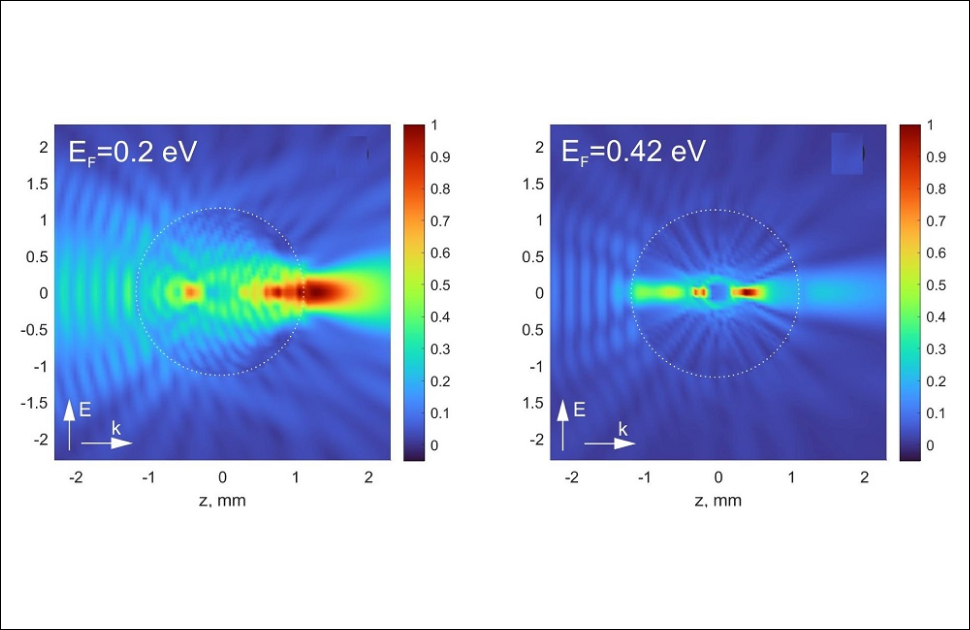 Tomsk Polytechnic University (TPU) Researchers Enhance Imaging with Graphene-Coated Dielectrics