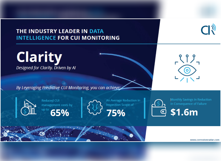 CorrosionRADAR launches Clarity: A New AI-Powered Software for CUI Monitoring
