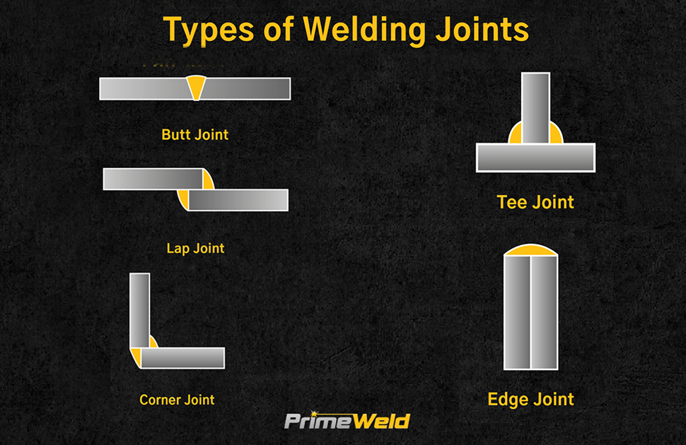 An ultimate Guide to Weld Joints- OnestopNDT