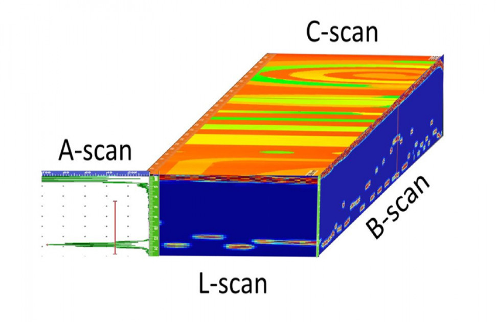 How to Analyse C-scan Mapping?