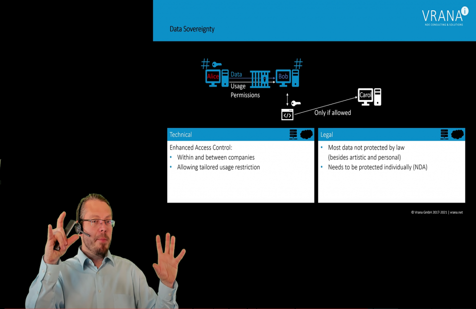 How to Ensure Data Security and Ownership in the IIoT and in the Connected World