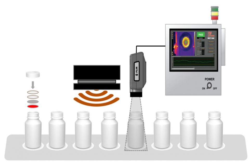 Induction Seal vs Heat Seal: What's the difference?