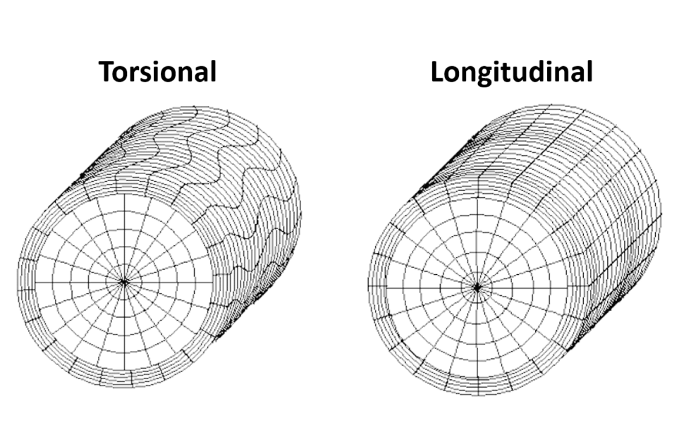 Longitudinal vs Torsional mode in GWT