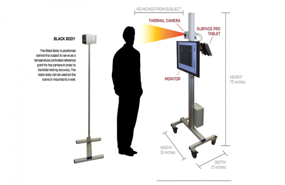 MFE Introduces EBT Screener - identifies elevated body temperatures at business entrances