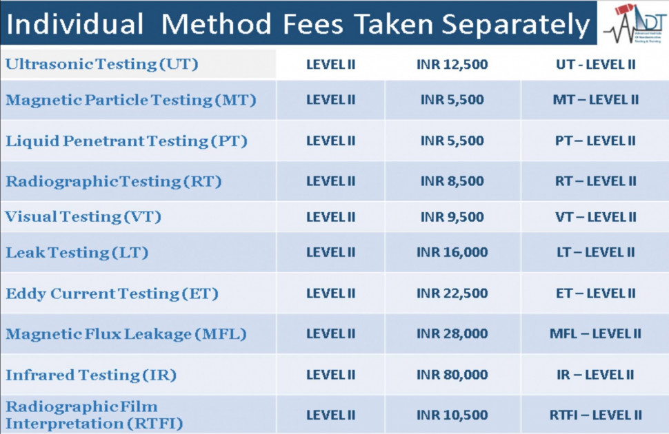 NDT Course Fees for Level-II