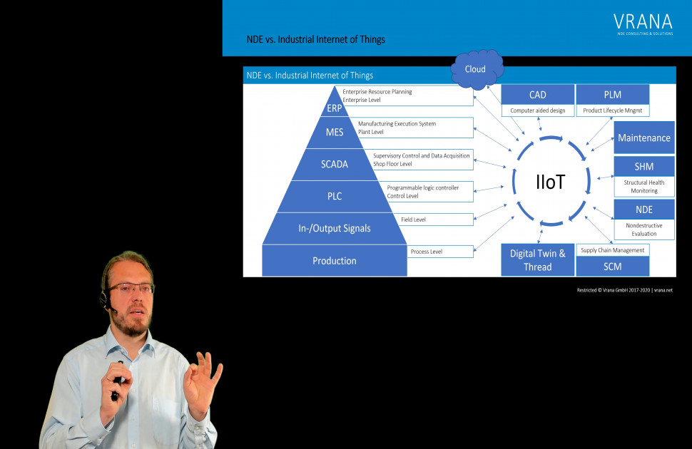 What is the Industrial Internet of Things (IIoT) and How to Integrate NDE