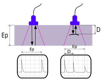 Ultrasonic Testing Principle