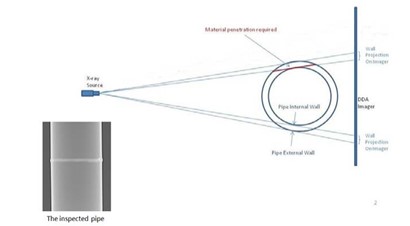 Measurement Techniques