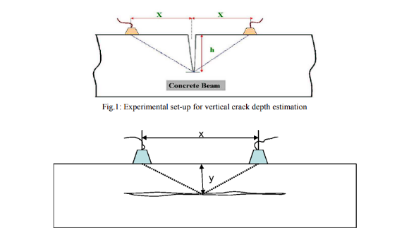 Set-up for UPV method