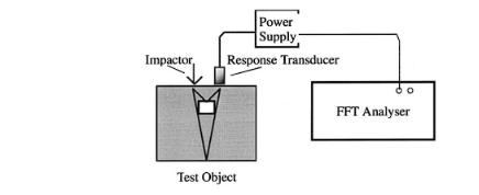 Set-up for the impact echo test