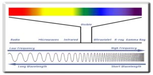 Infrared Wave