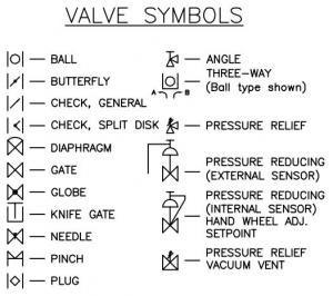 Valves