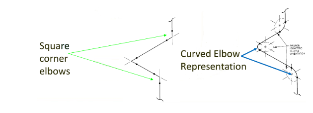 Different ways Elbows are drawn