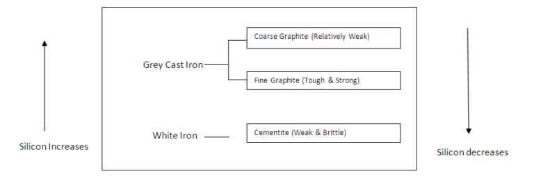 Influence of Cooling Rate on the Properties