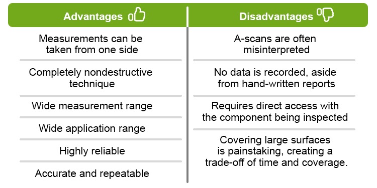 Advantages and Disadvantages of Ultrasonic Testing